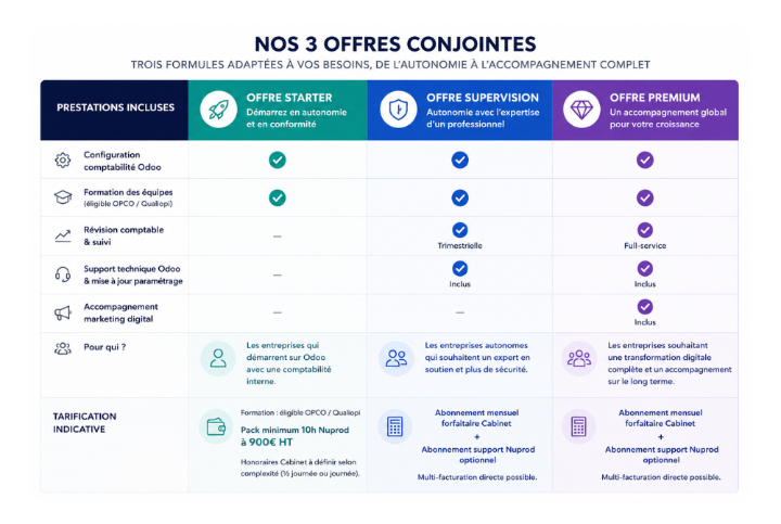 Offres partenariat Odoo Nuprod Trouillot