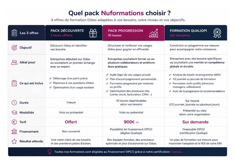 Votre pack de formation Odoo