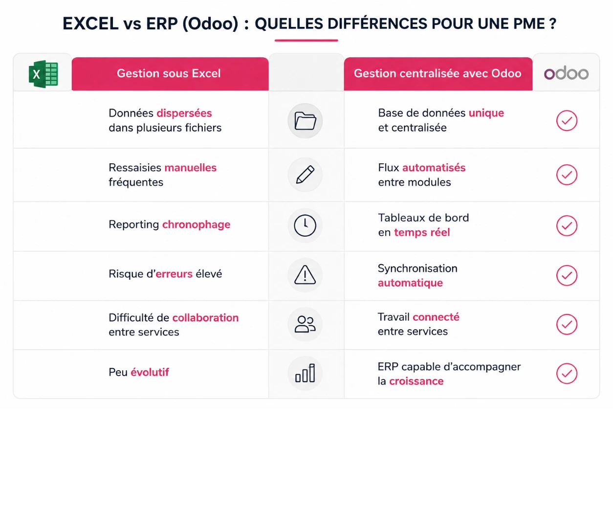 Excel vs Odoo : quelles différences pour une PME ?