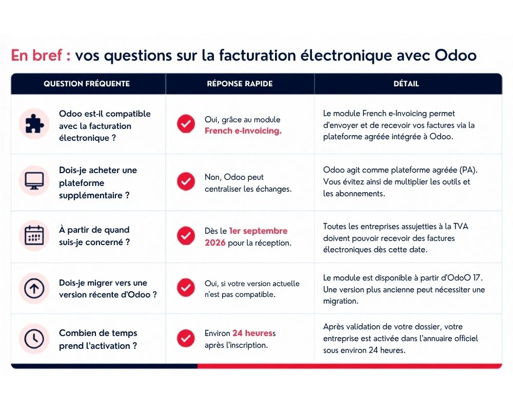 En bref : facturation électronique Odoo - Nuprod