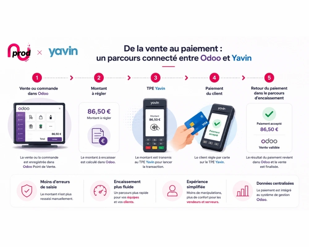 Odoo Yavin : tpe encaissement odoo