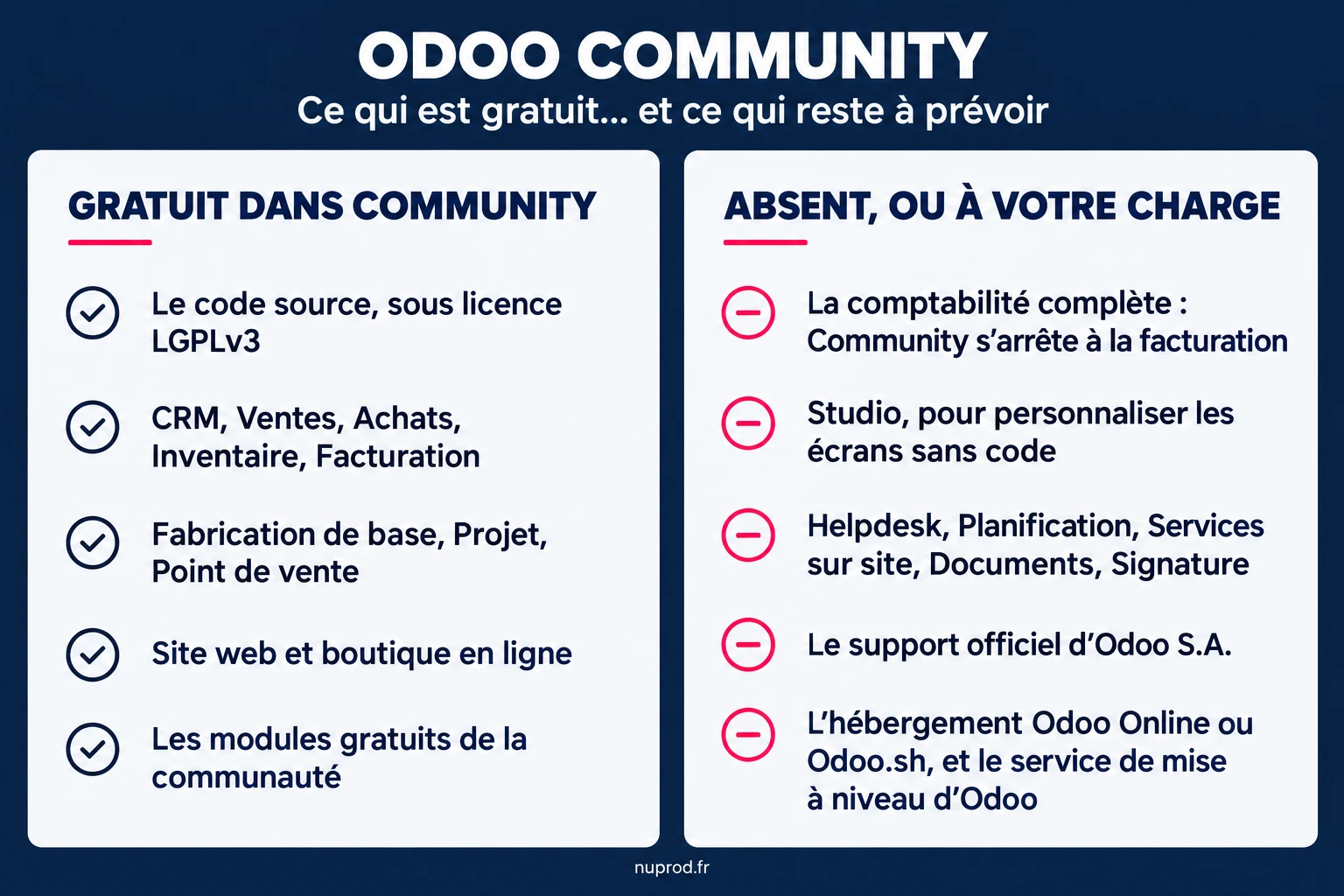 tableau Odoo Community - nuprod